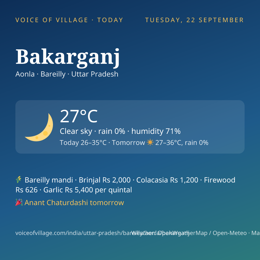 Bakarganj today