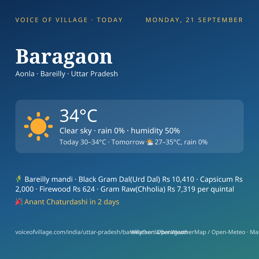 Baragaon today