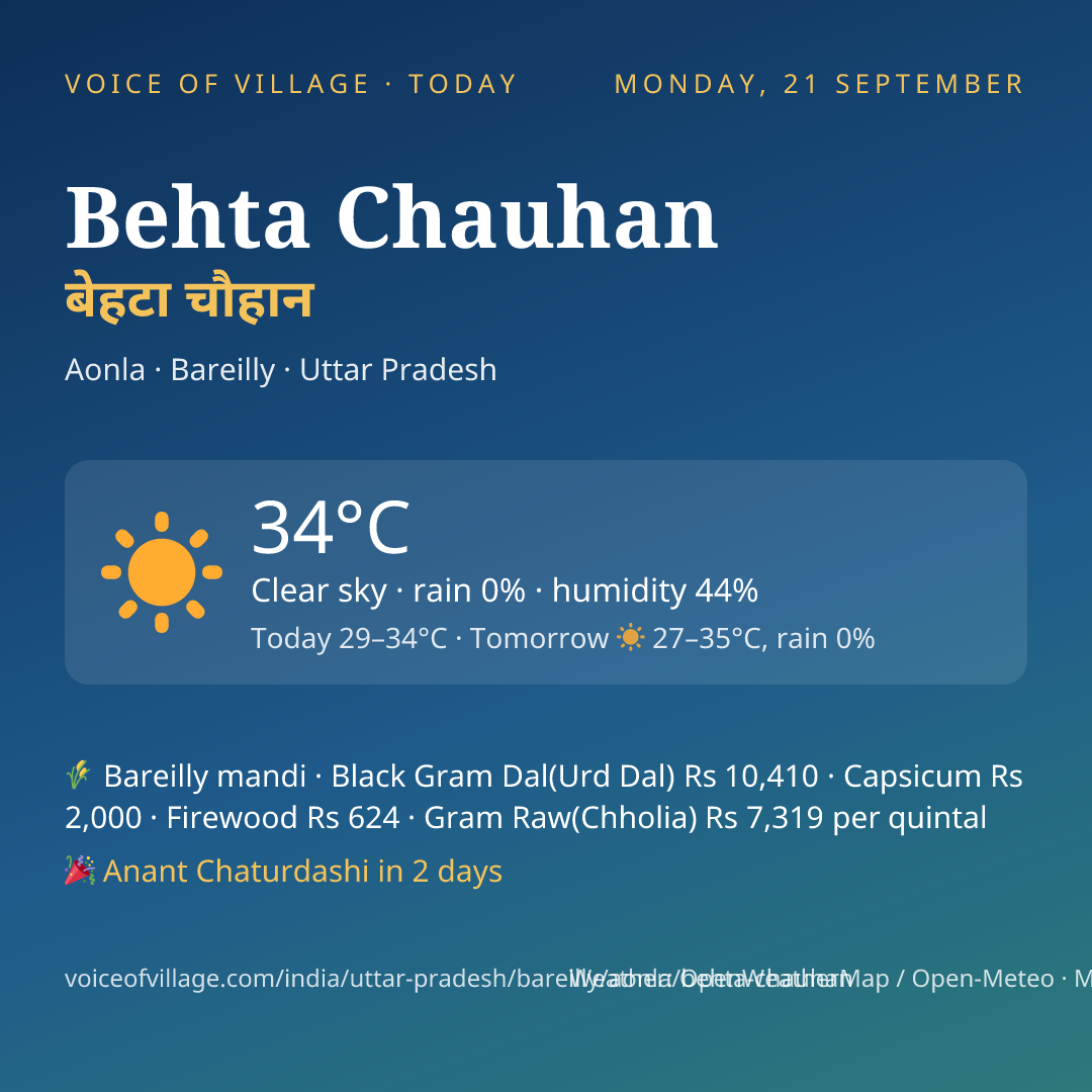 Behta Chauhan today