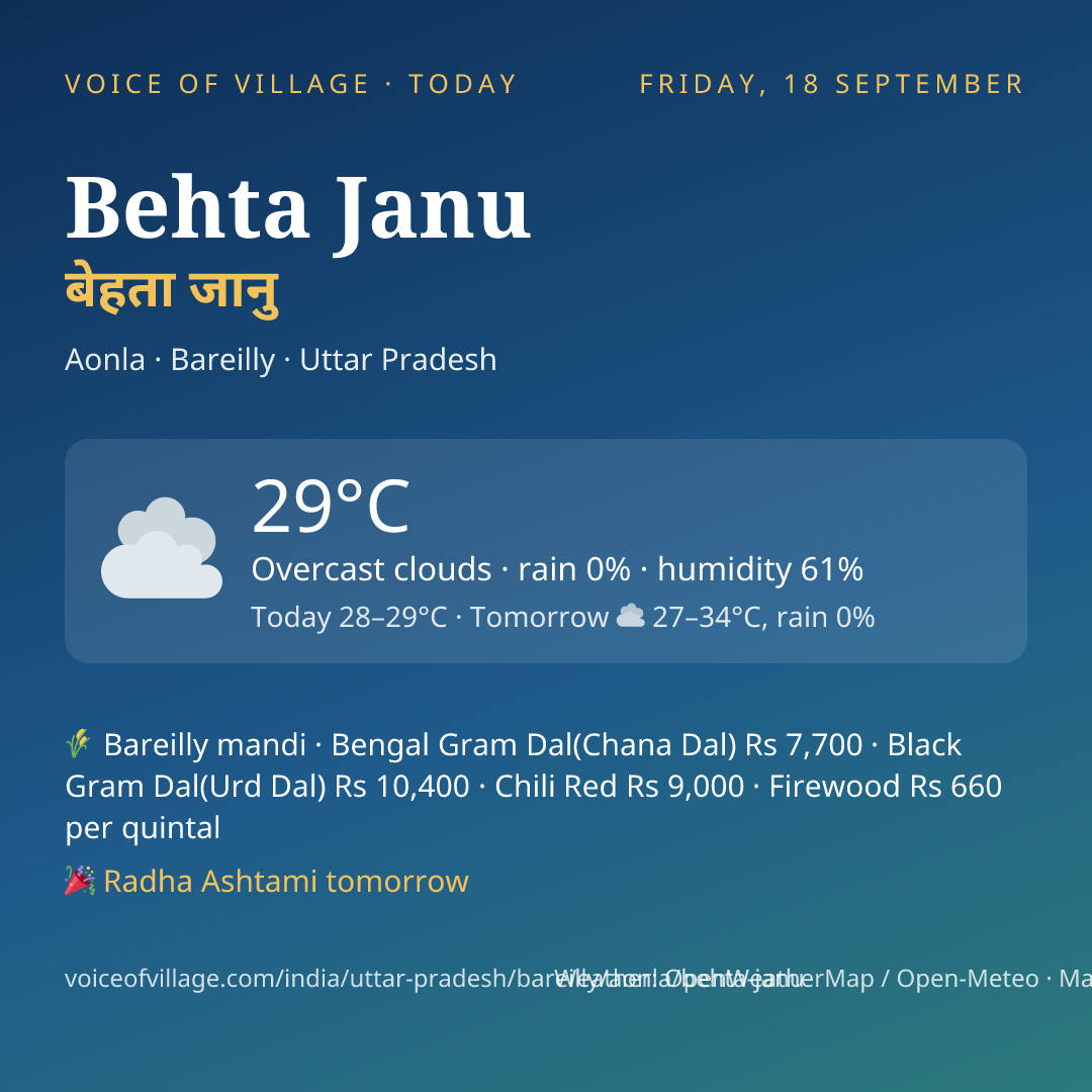 Behta Janu today