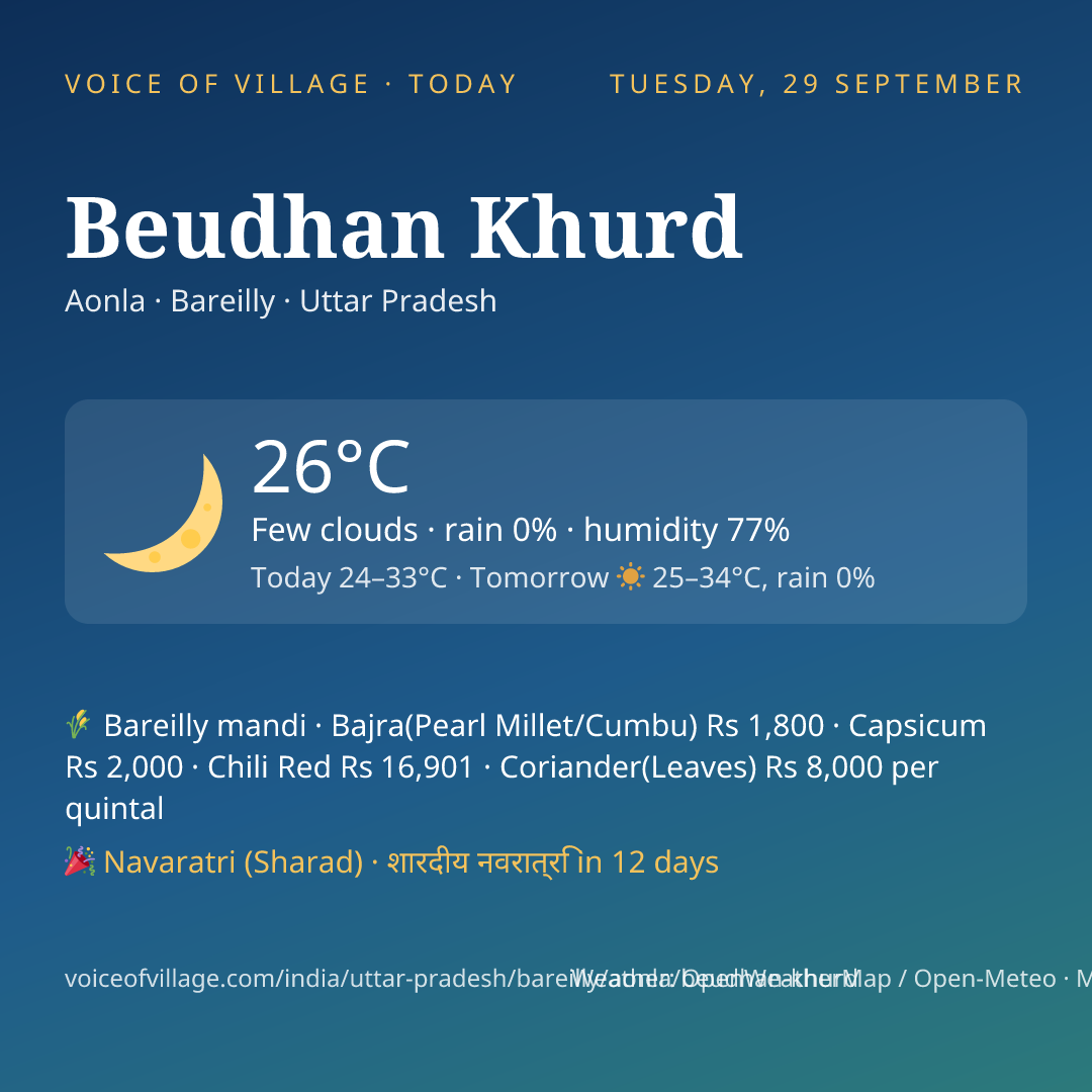 Beudhan Khurd today