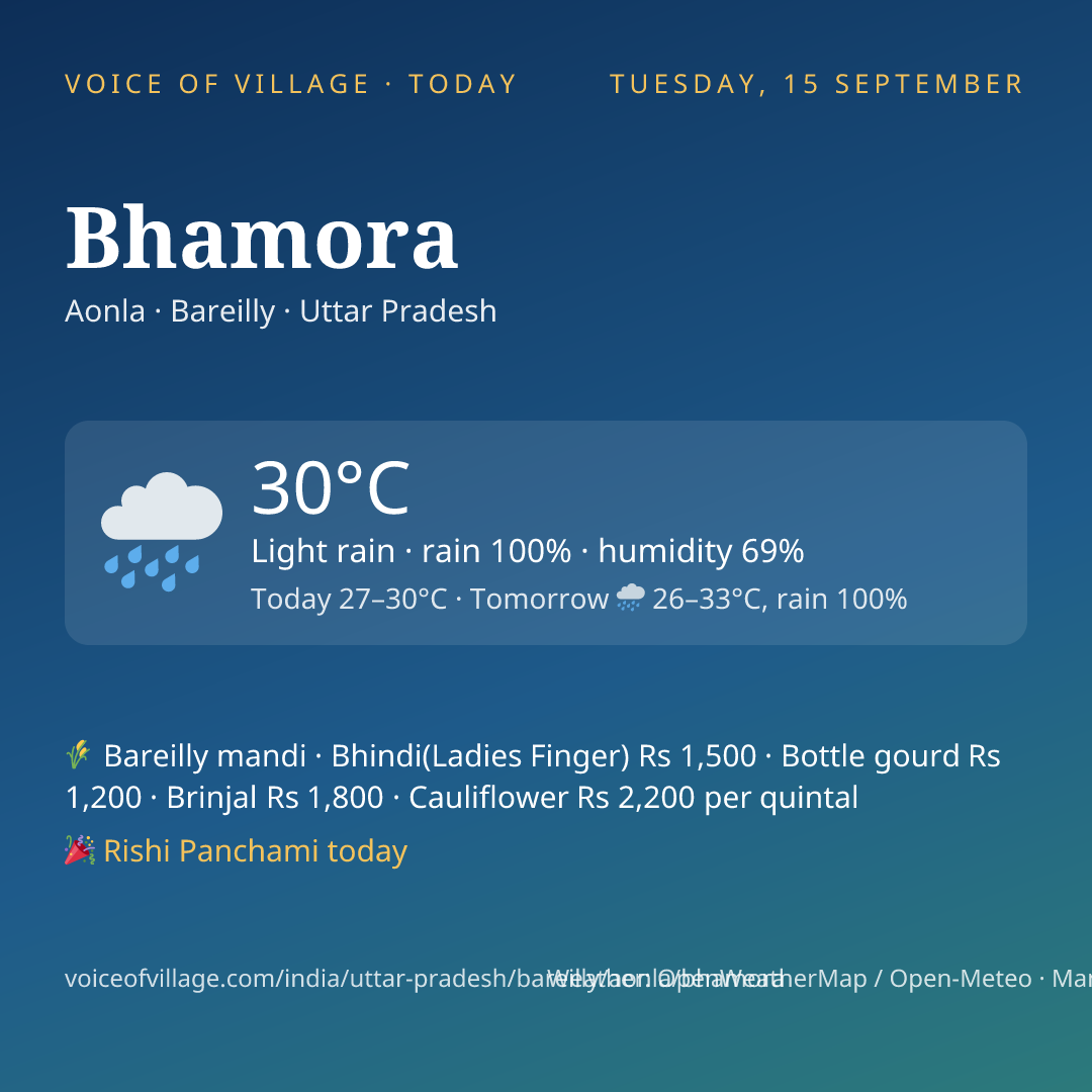 Bhamora today