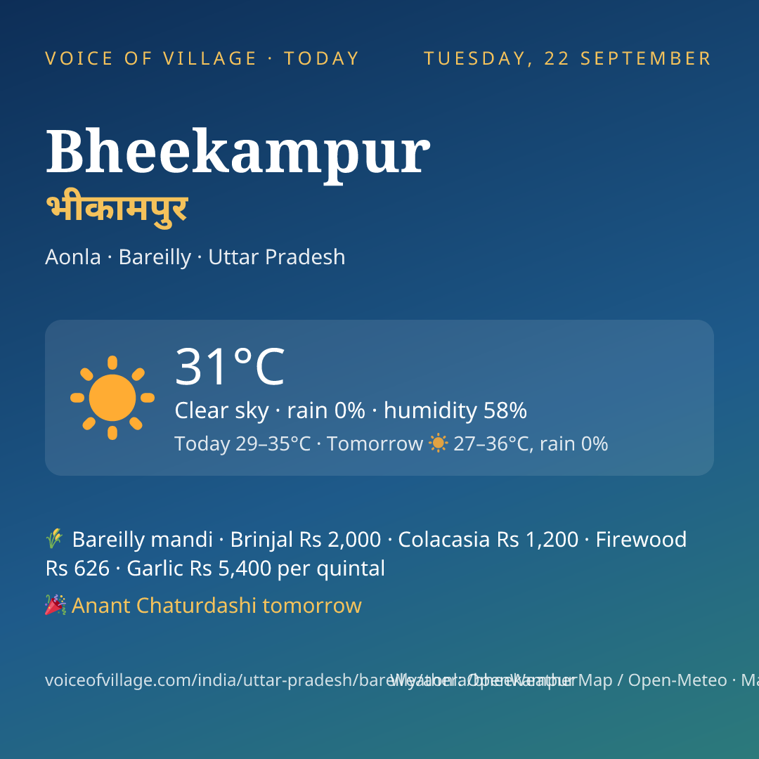 Bheekampur today