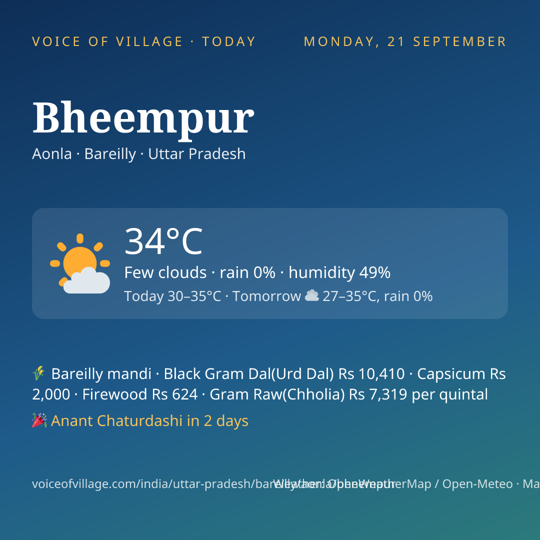 Bheempur today