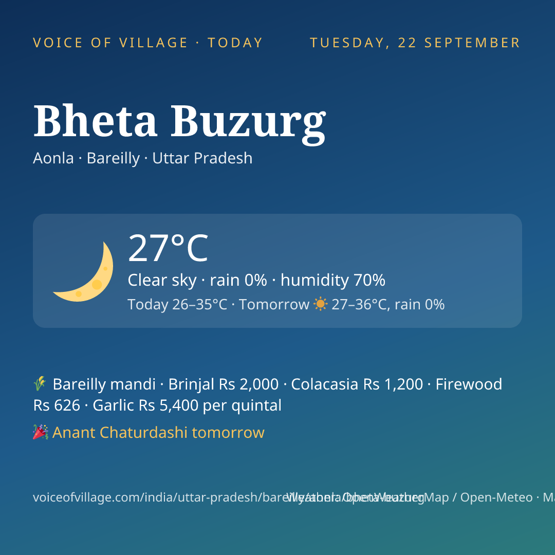 Bheta Buzurg today
