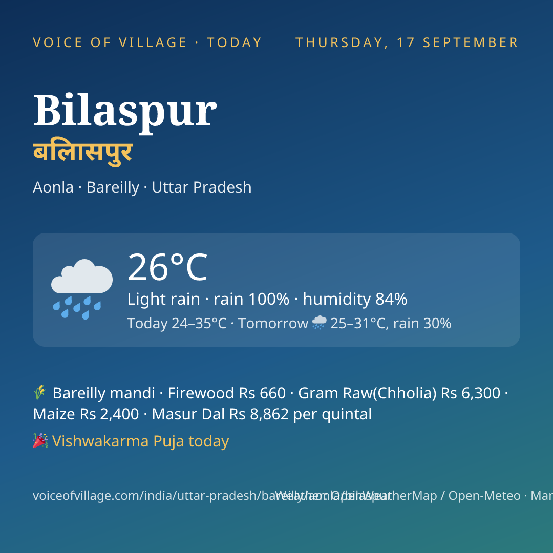 Bilaspur today