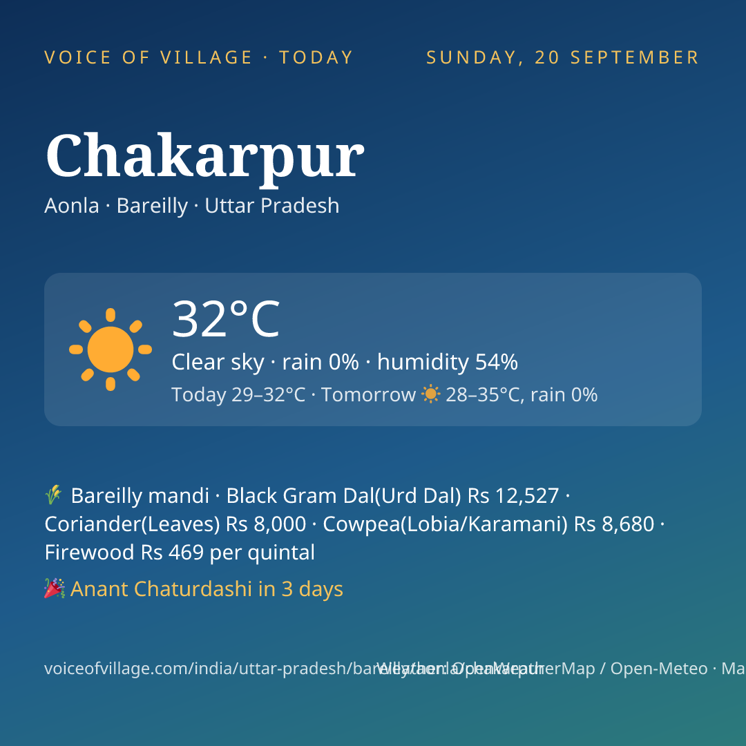 Chakarpur today