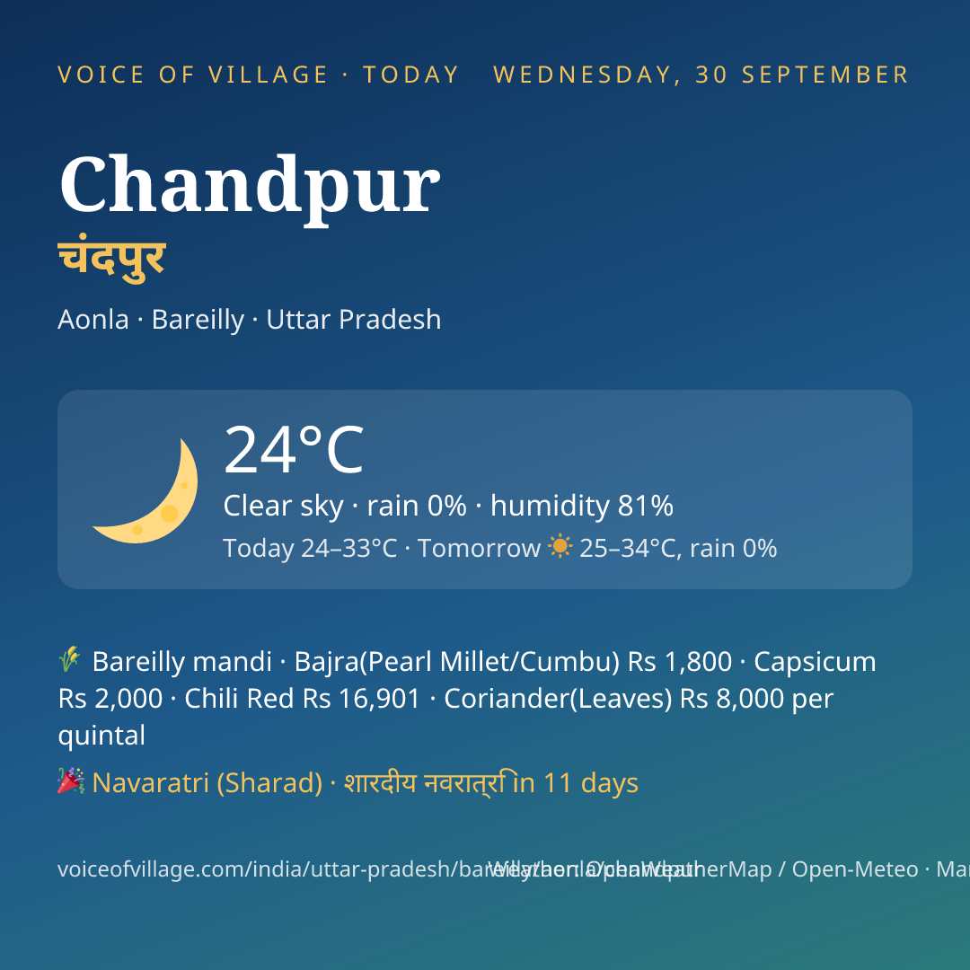 Chandpur today