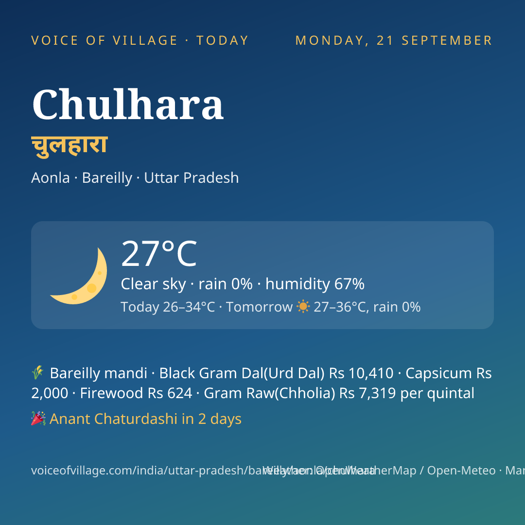 Chulhara today