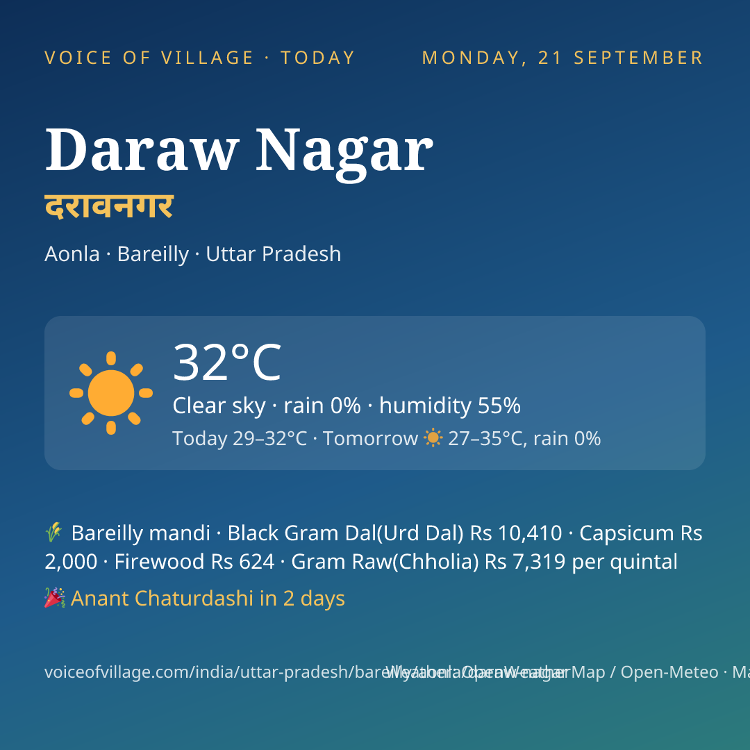 Daraw Nagar today