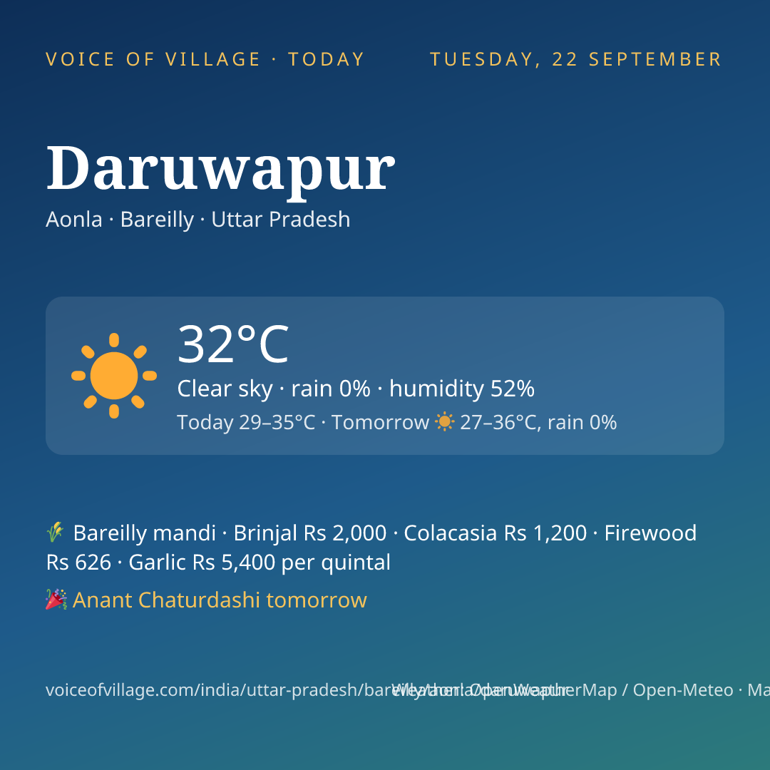 Daruwapur today