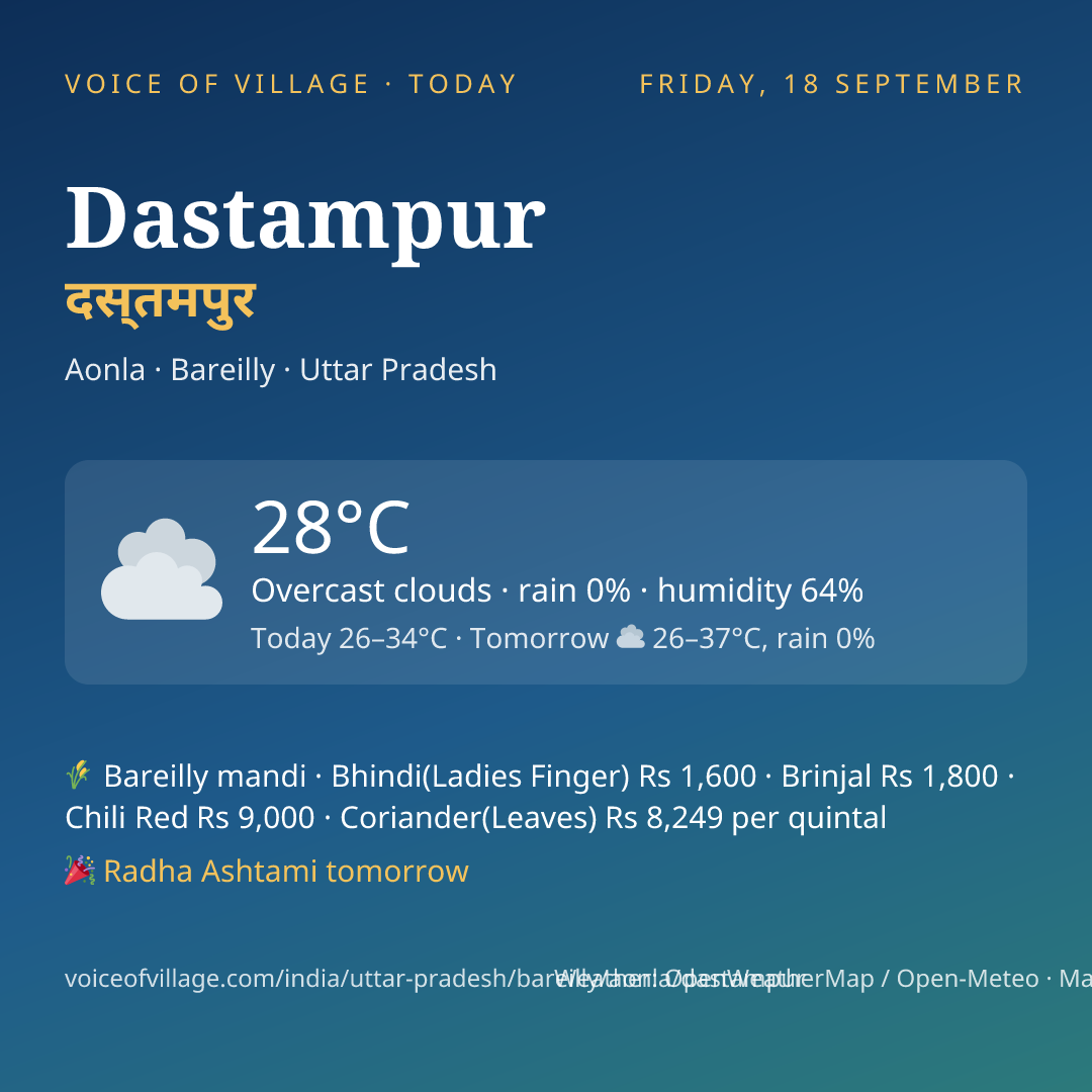 Dastampur today
