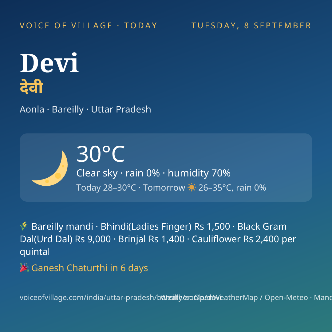 Devi today