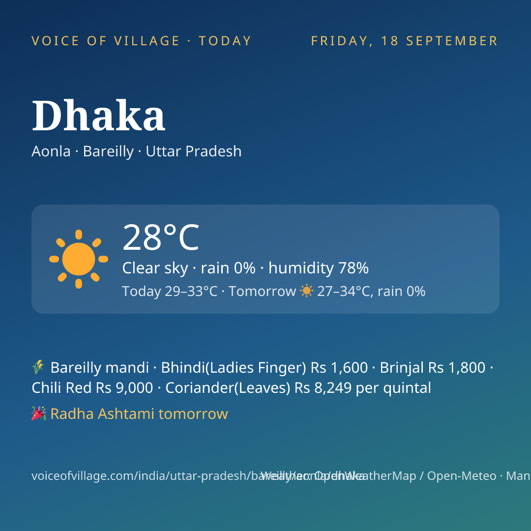 Dhaka today