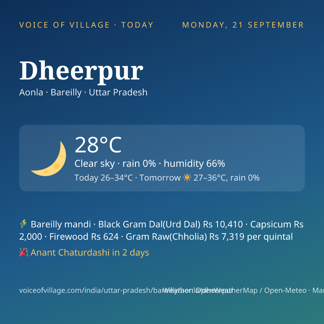 Dheerpur today