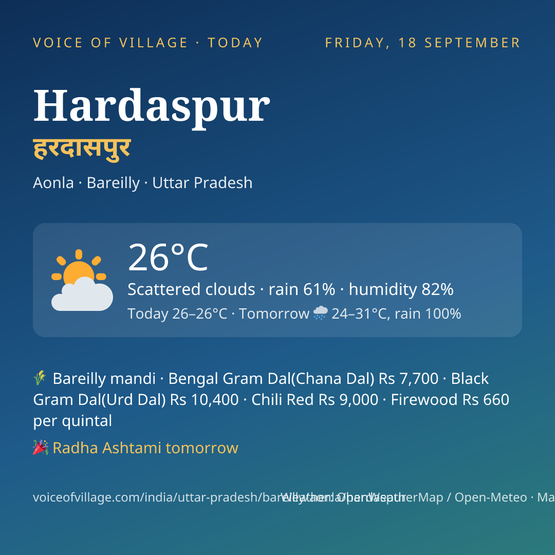 Hardaspur today
