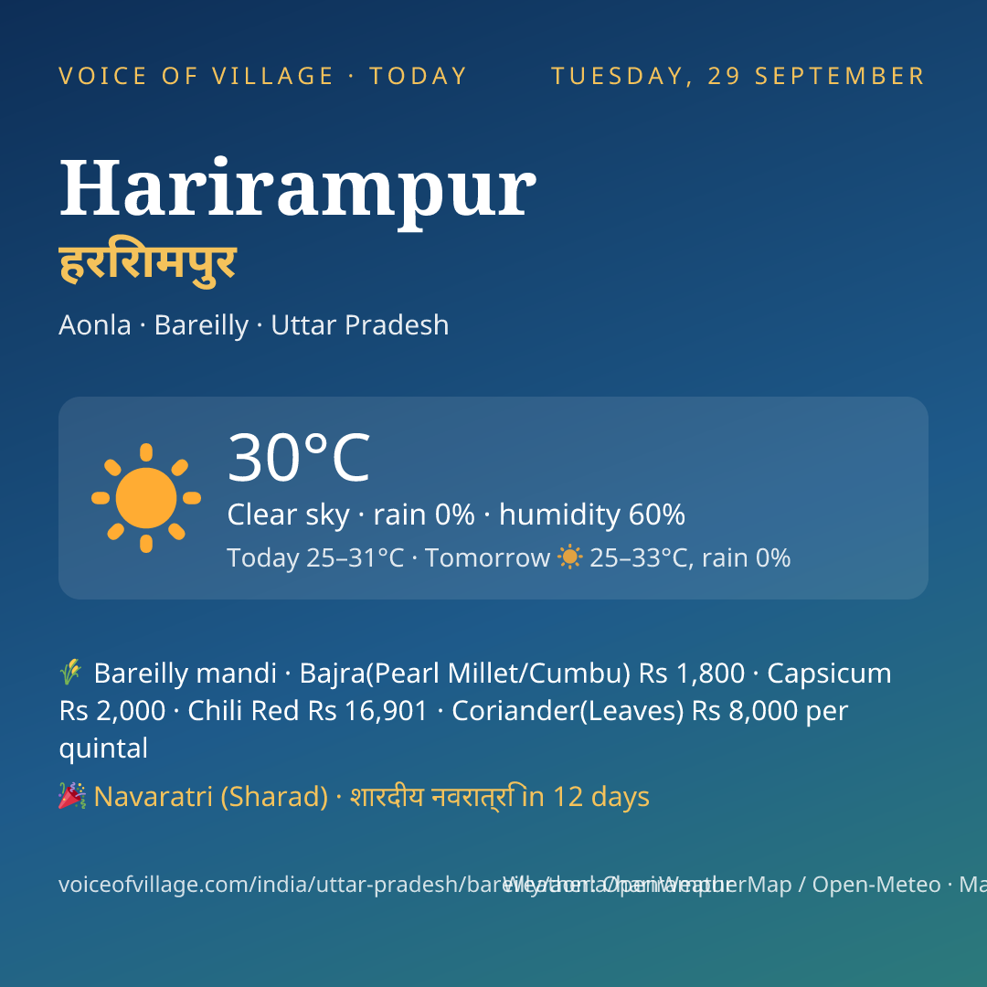 Harirampur today