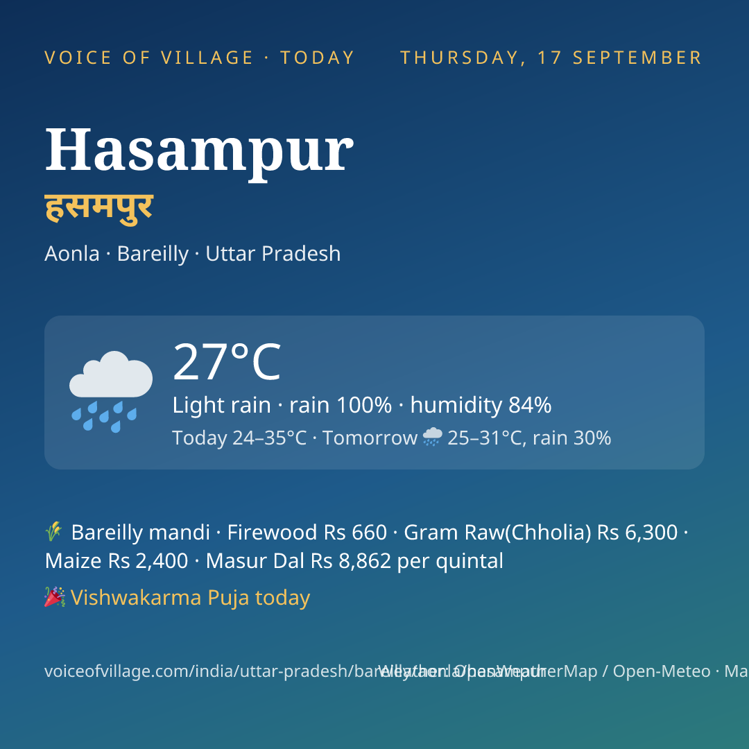Hasampur today