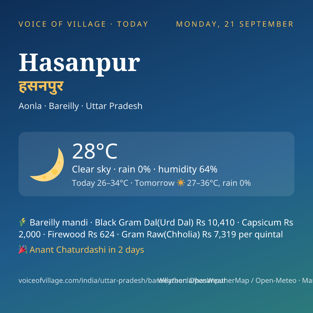 Hasanpur today