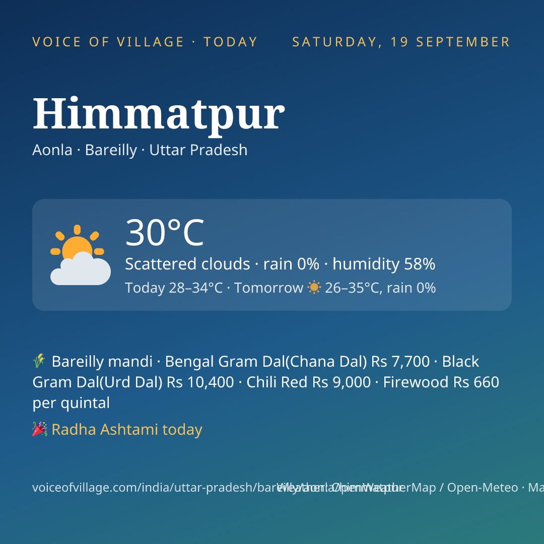 Himmatpur today