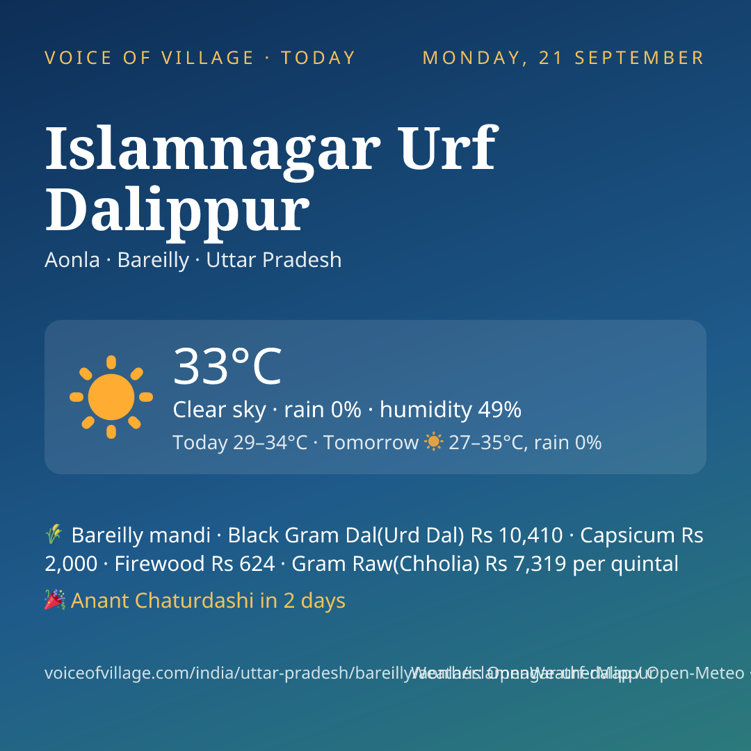 Islamnagar Urf Dalippur today