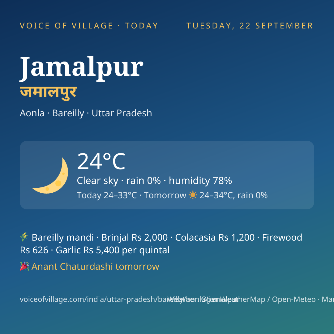 Jamalpur today