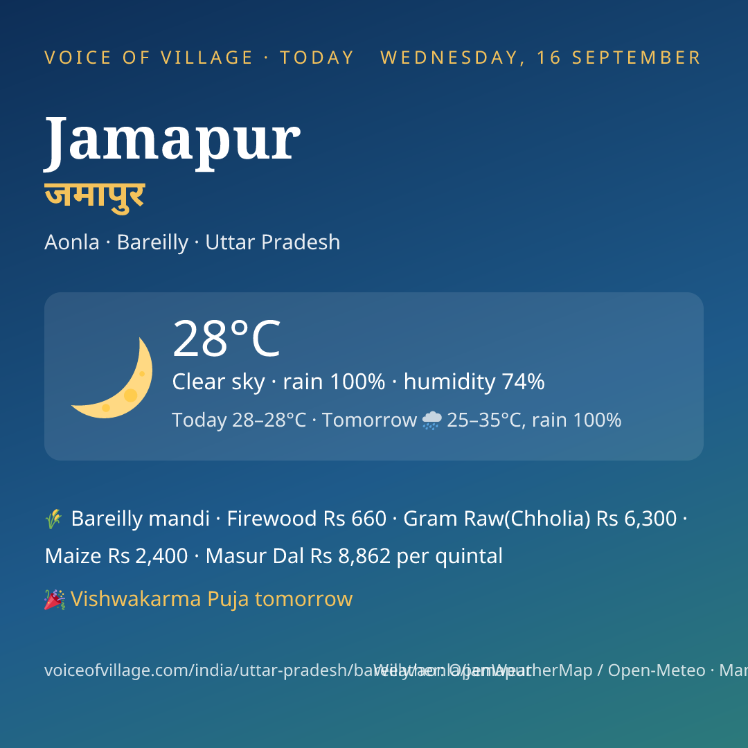 Jamapur today
