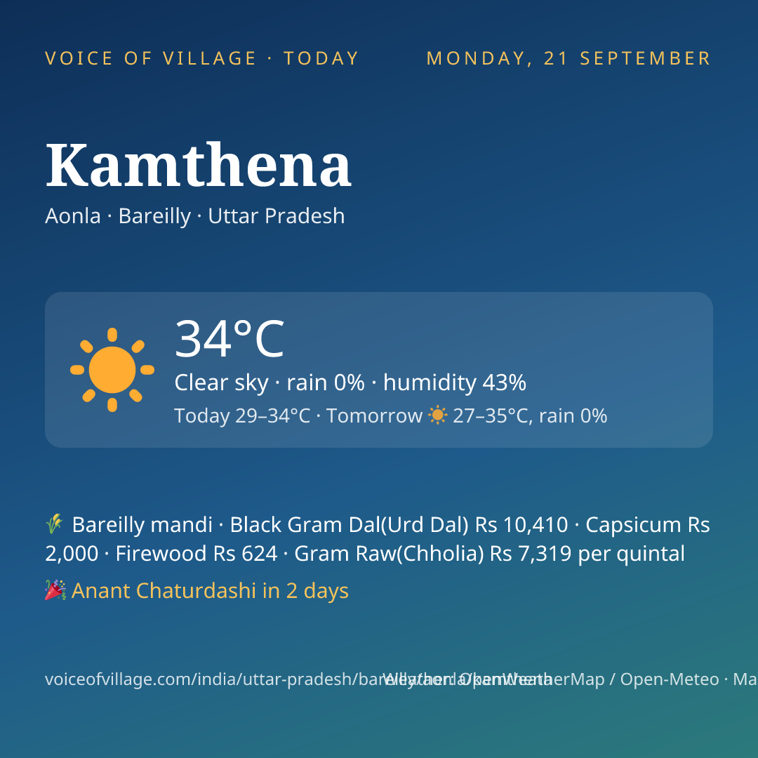 Kamthena today