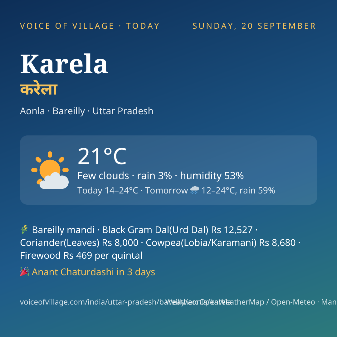 Karela today