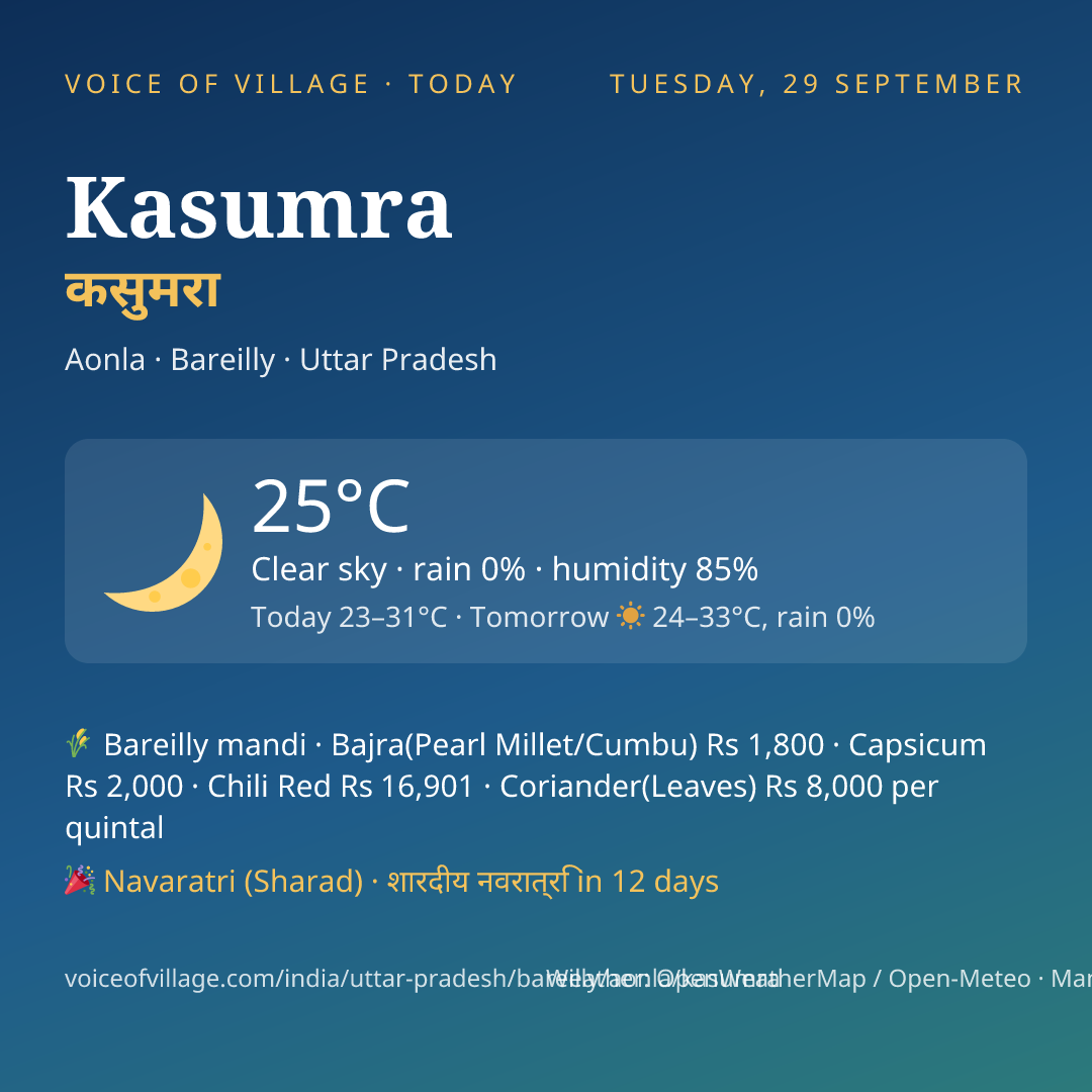 Kasumra today