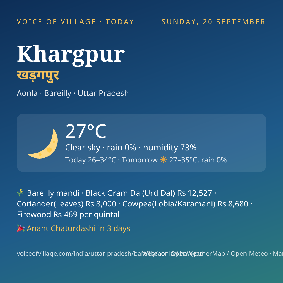Khargpur today