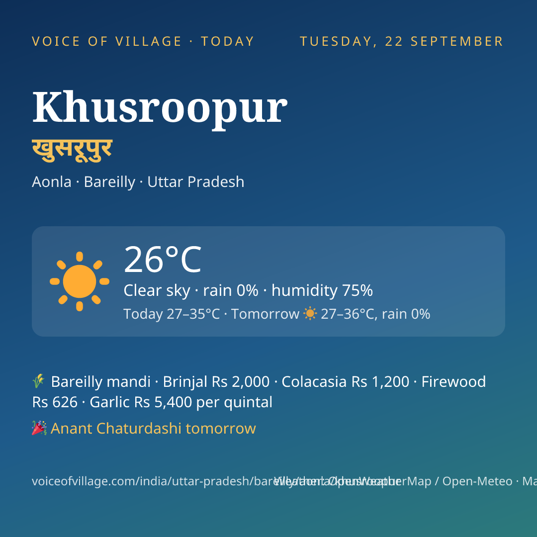 Khusroopur today