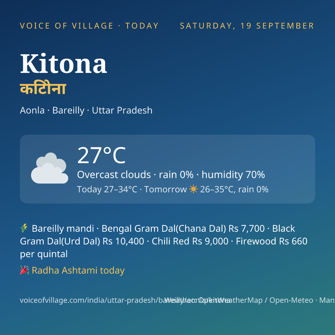 Kitona today