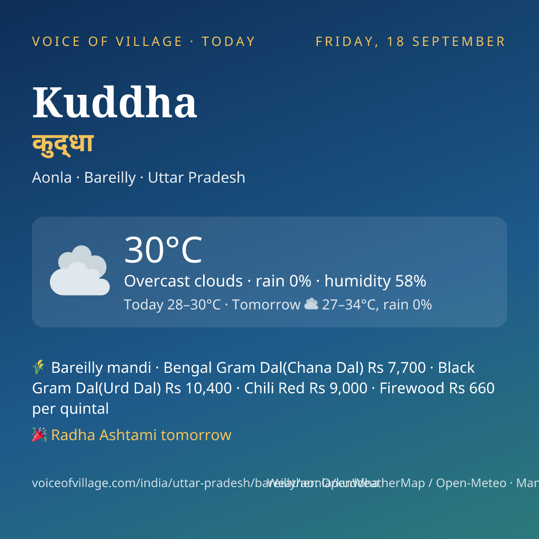 Kuddha today