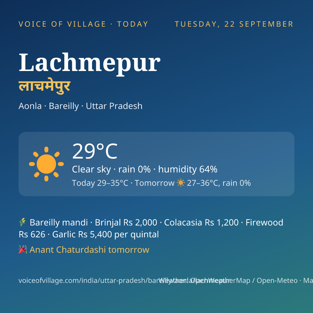Lachmepur today