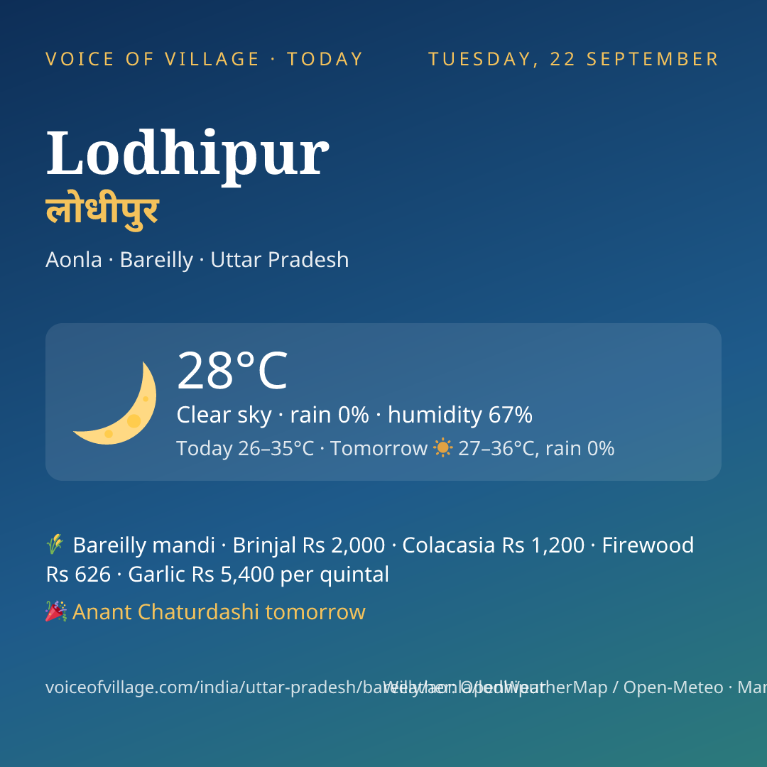 Lodhipur today