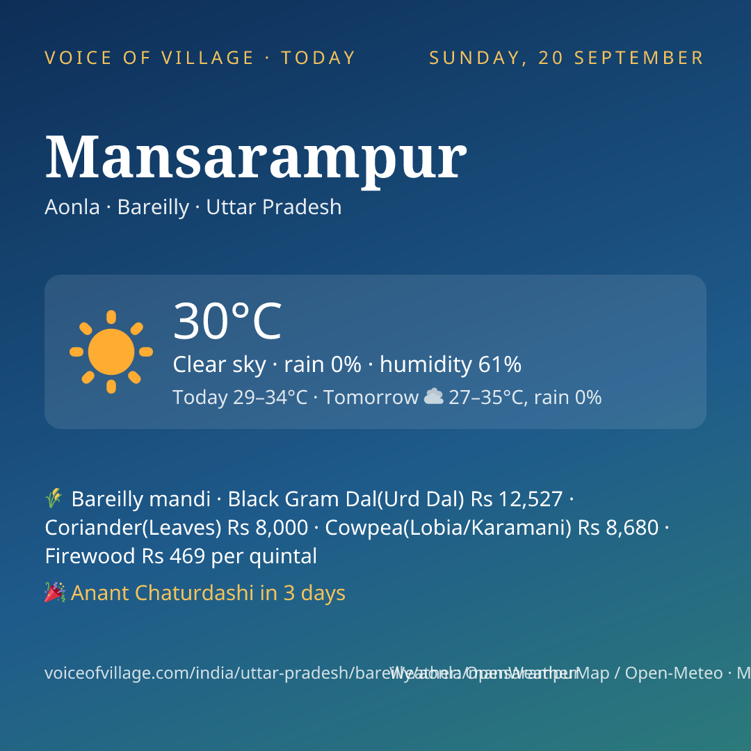 Mansarampur today