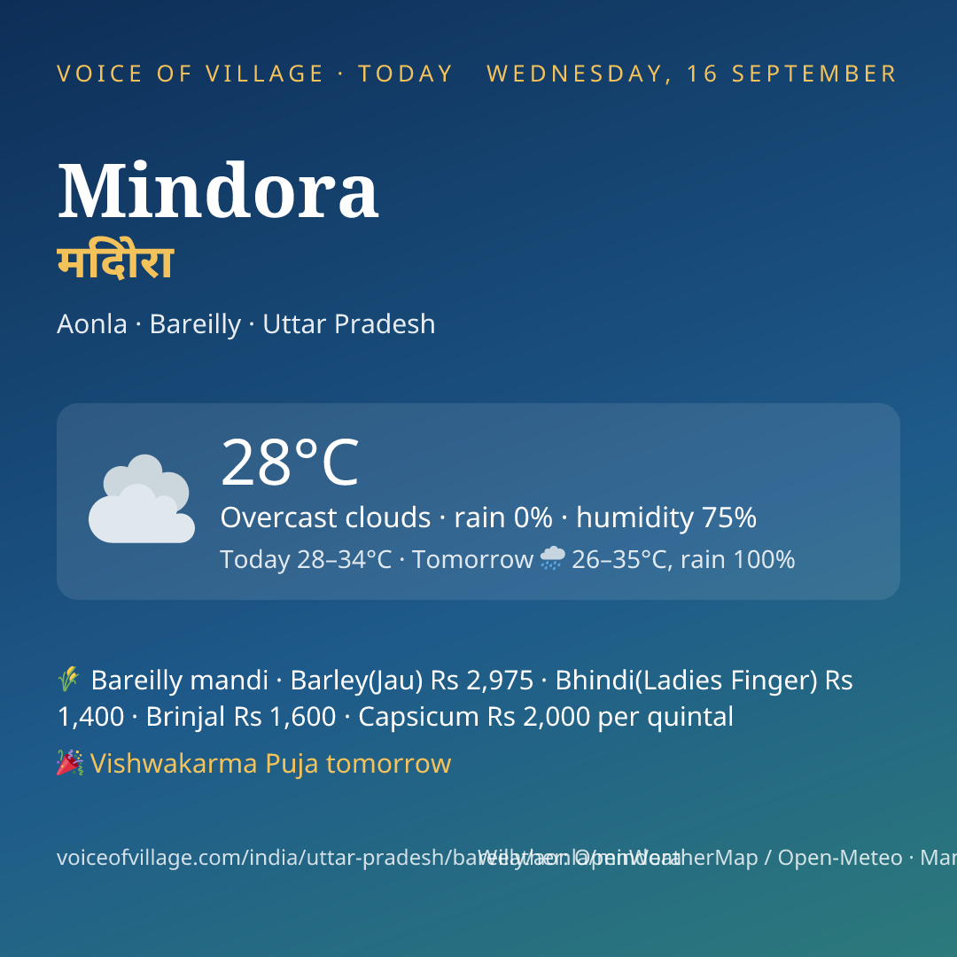 Mindora today