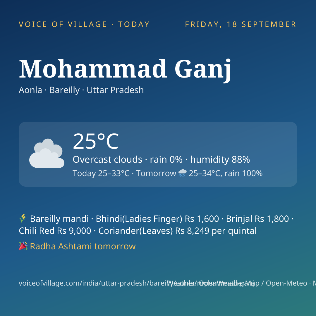 Mohammad Ganj today