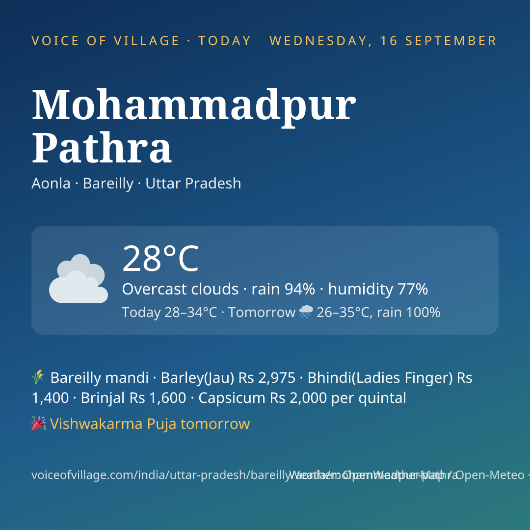 Mohammadpur Pathra today