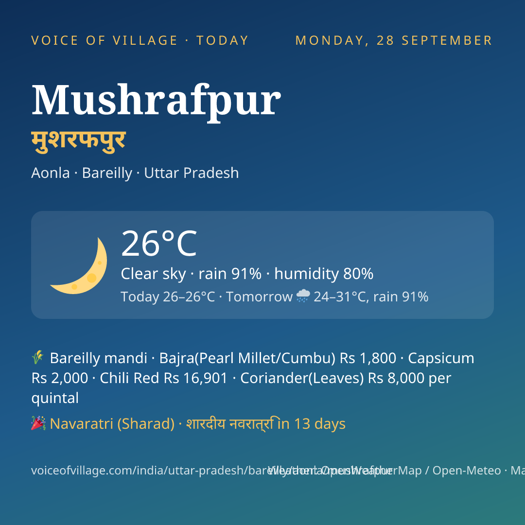 Mushrafpur today