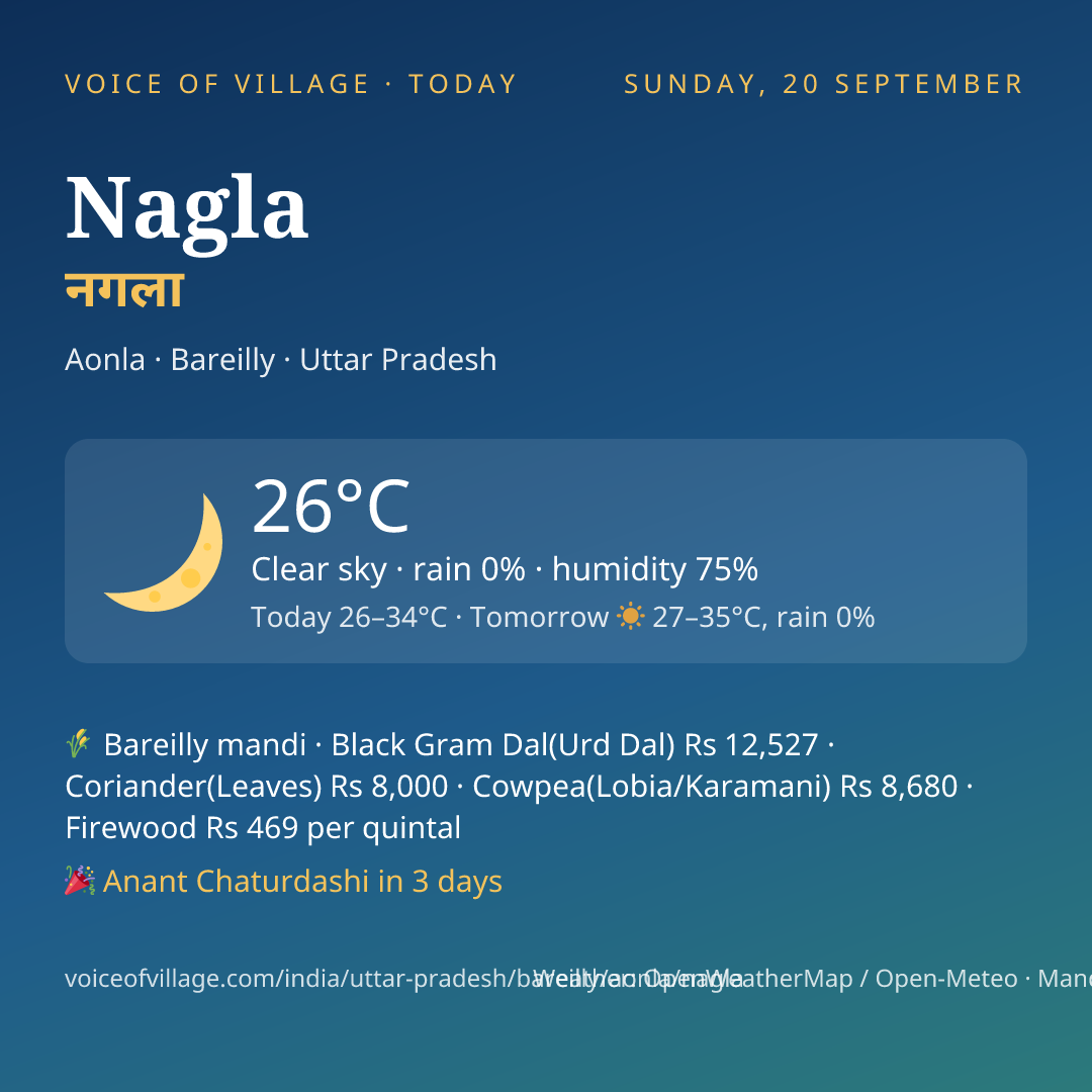 Nagla today