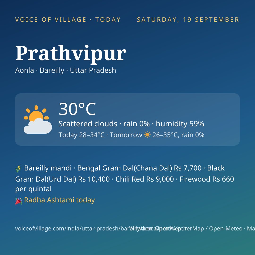 Prathvipur today