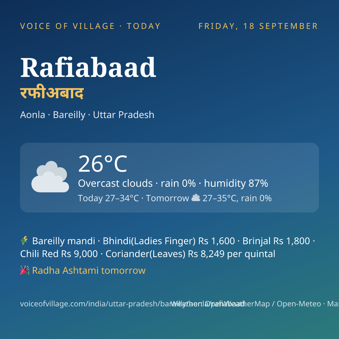 Rafiabaad today