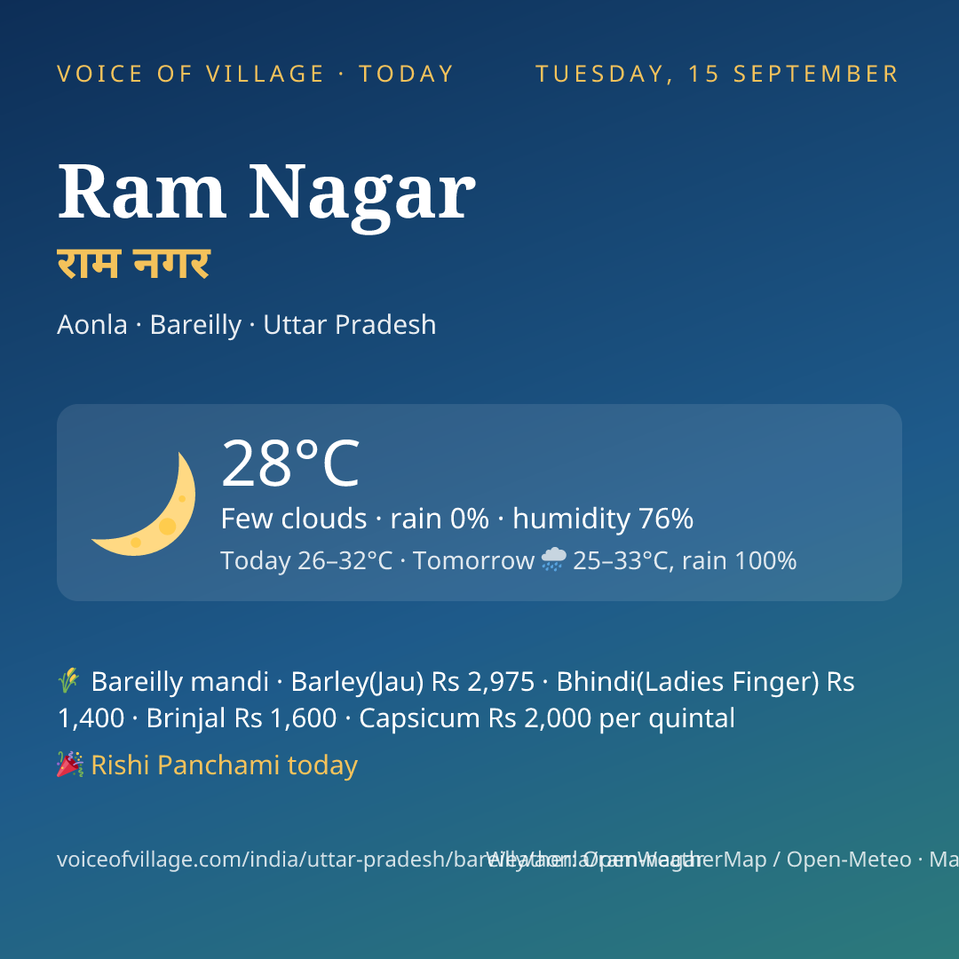 Ram Nagar today