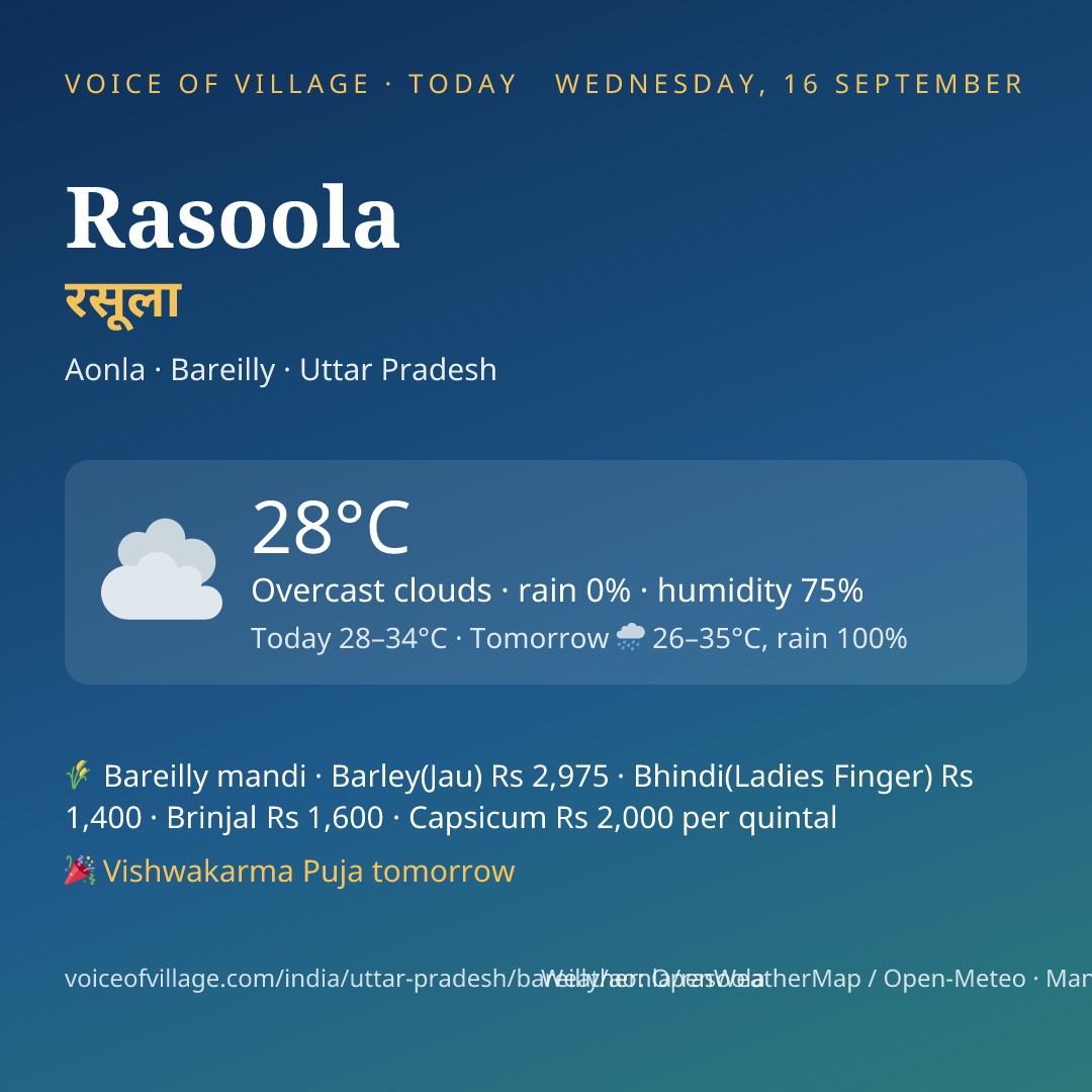 Rasoola today