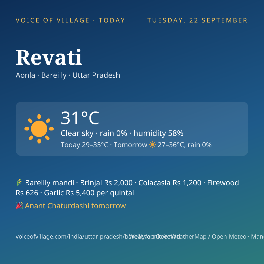 Revati today