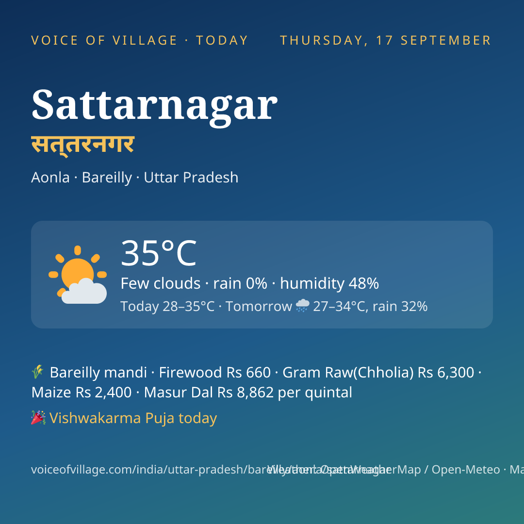 Sattarnagar today