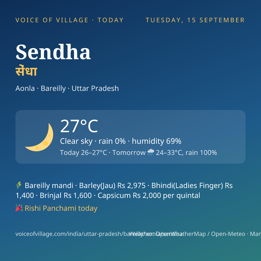 Sendha today