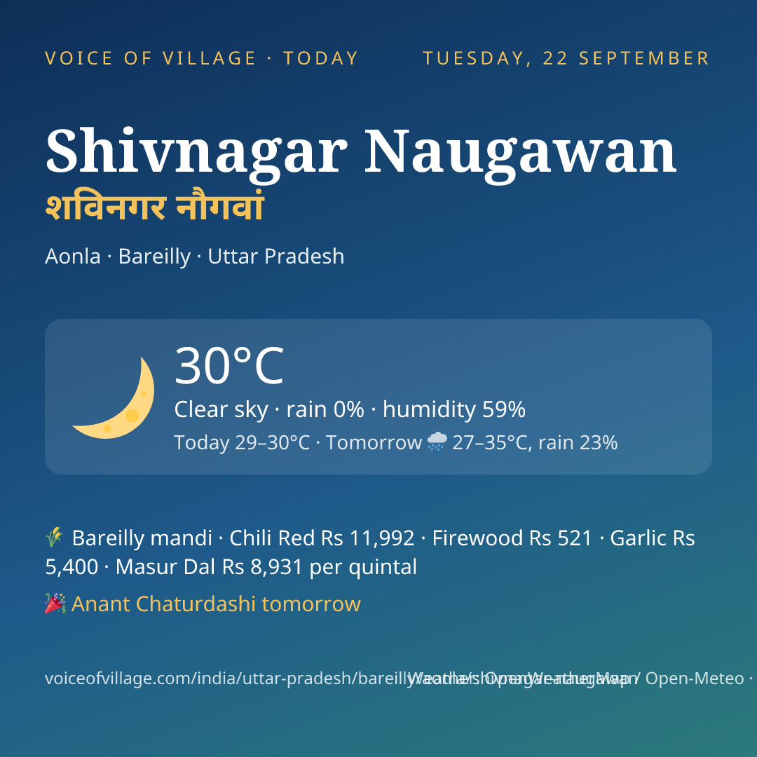 Shivnagar Naugawan today